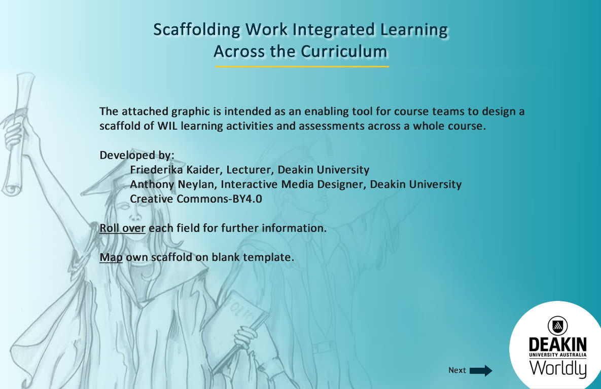 Scaffolding Work Integrated Learning Across the Curriculum